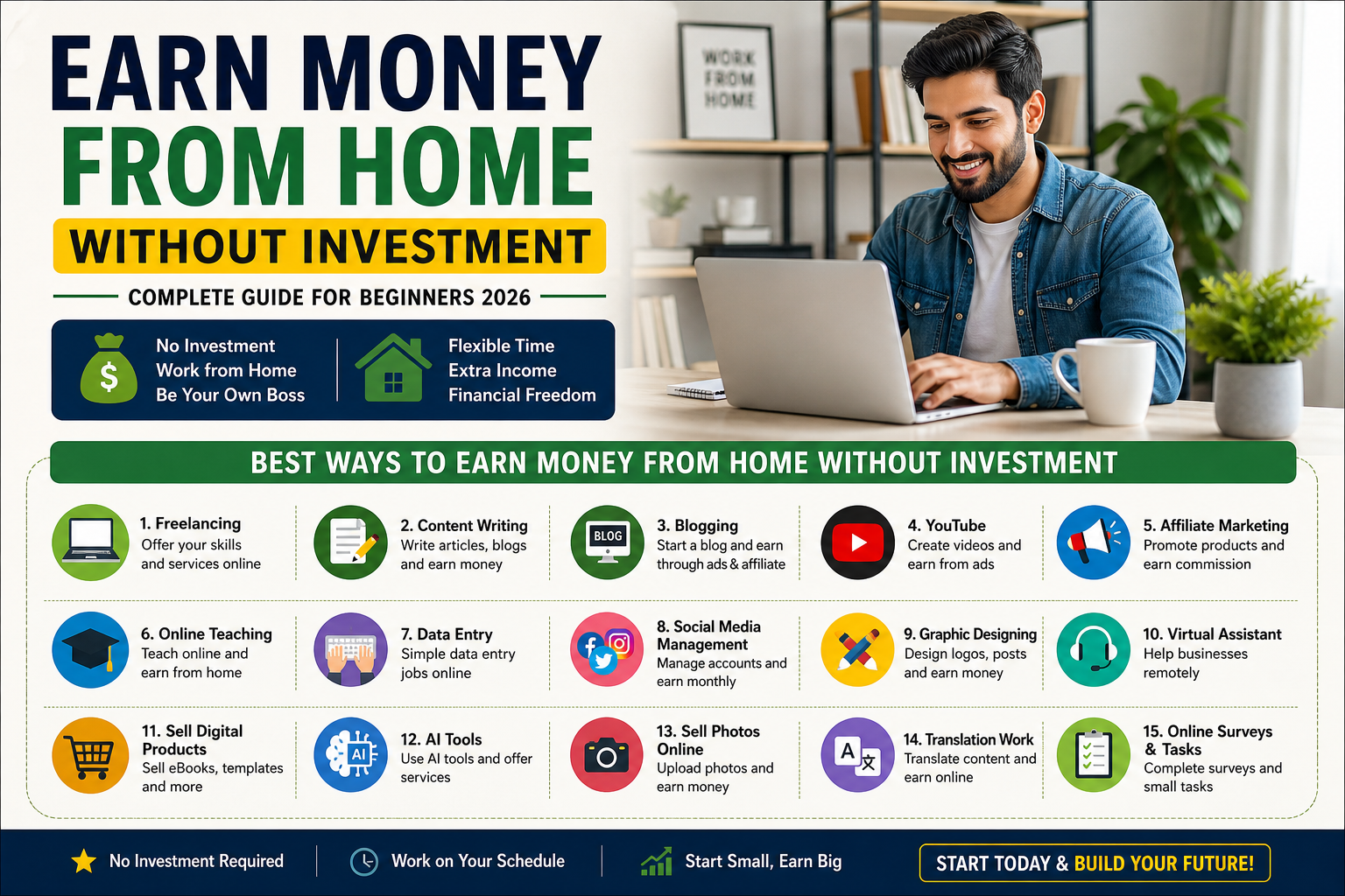 Read more about the article Earn Money from Home Without Investment (Complete Guide for Beginners 2026)