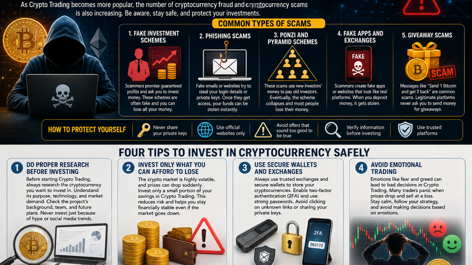crypto trading